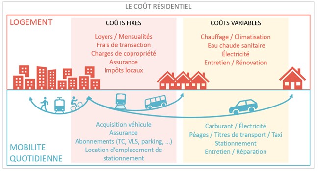 1 Cout residentiel_0.jpg